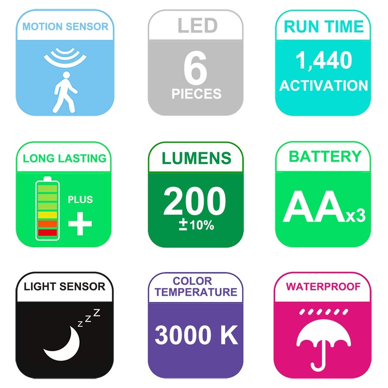 HONWELL Battery Operated Motion Sensor Light Outdoor Wireless Spotlight Waterproof Motion Detector Security Flood Light, Light Sensor Auto On Off for Outside Stair Shower Wall Corner Shed-1Piece - Image 2